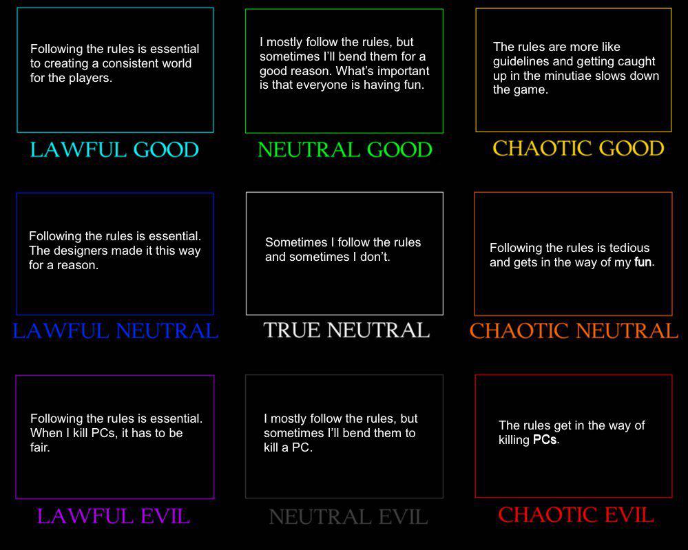 Ever wondered where you fall on the Dungeons & Dragons alignment chart? Are you Lawful Good, Chaotic Neutral, or perhaps even Neutral Evil? Take this quiz to find out!