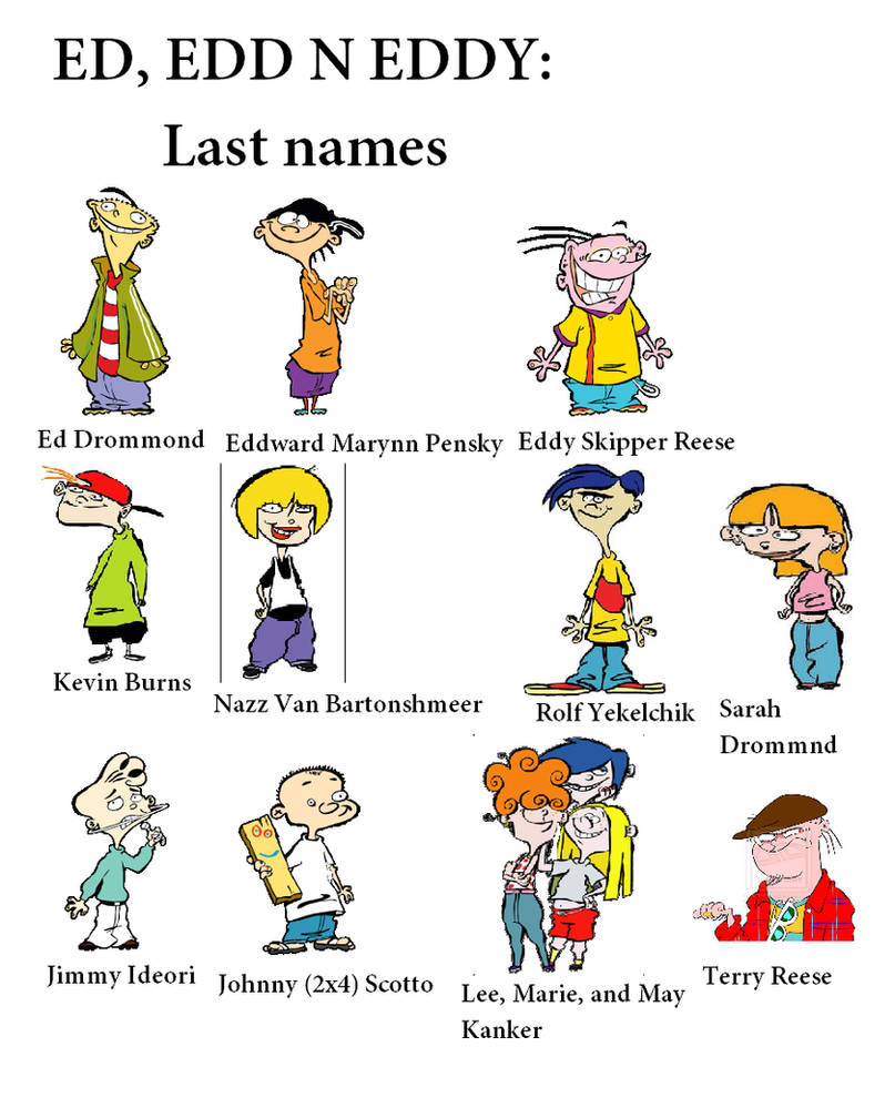 Which Ed, Edd n' Eddy Character Are You?