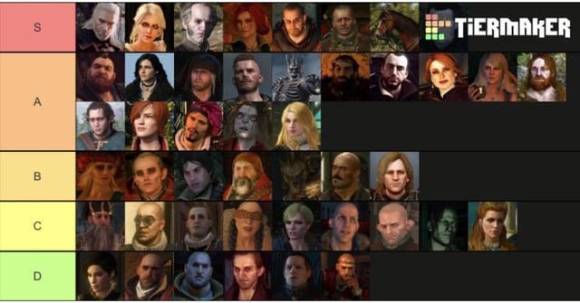 Dive into the world of The Witcher 3 and discover which character you resonate with the most. Are you a fierce warrior like Geralt, a cunning sorceress like Yennefer, or someone else entirely? Find out through this interactive personality quiz!
