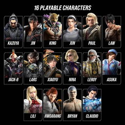 Which Tekken Character Are You?