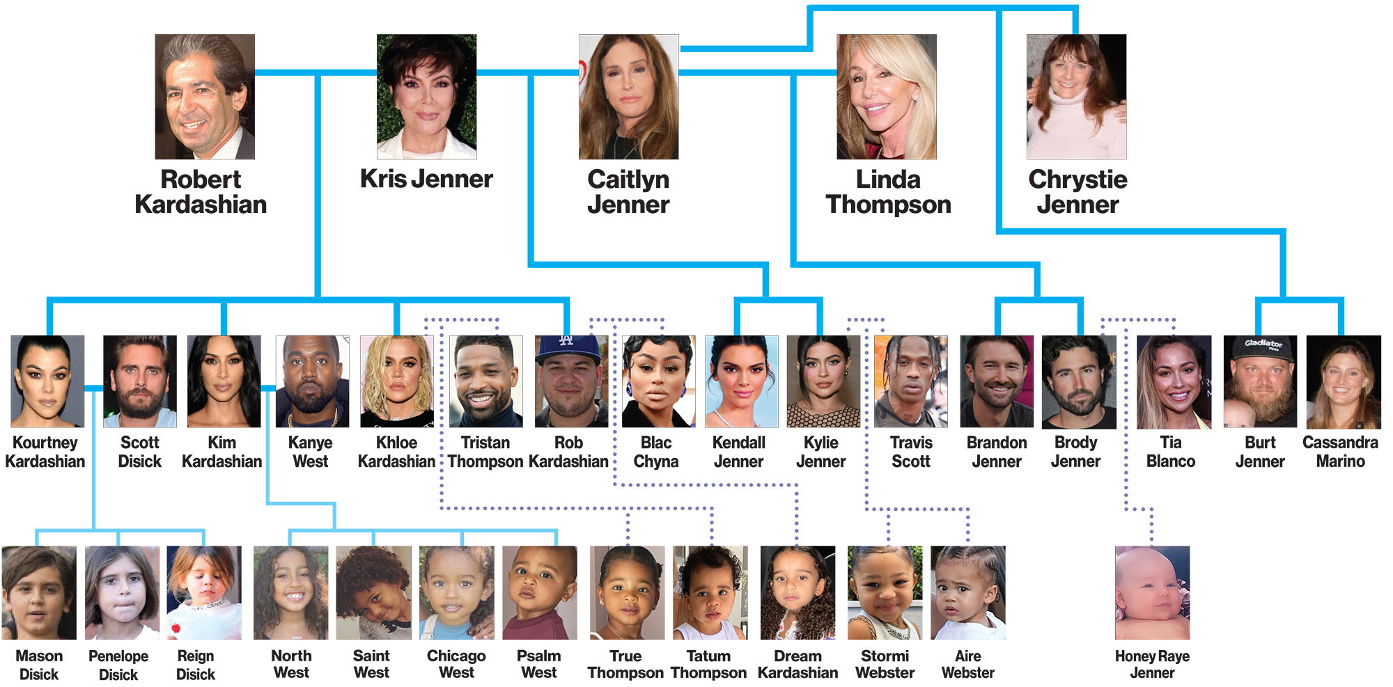 Ever wondered which glamorous member of the Kardashian/Jenner clan you most resemble? Answer these questions about your lifestyle, social habits, and personal values to find out!
