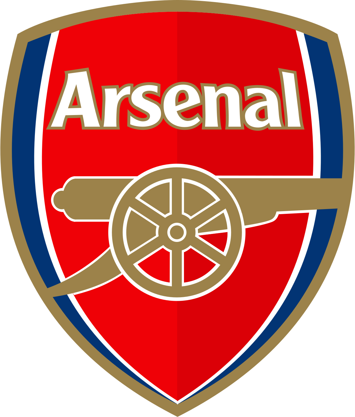 How well do you know Arsenal Gunners?