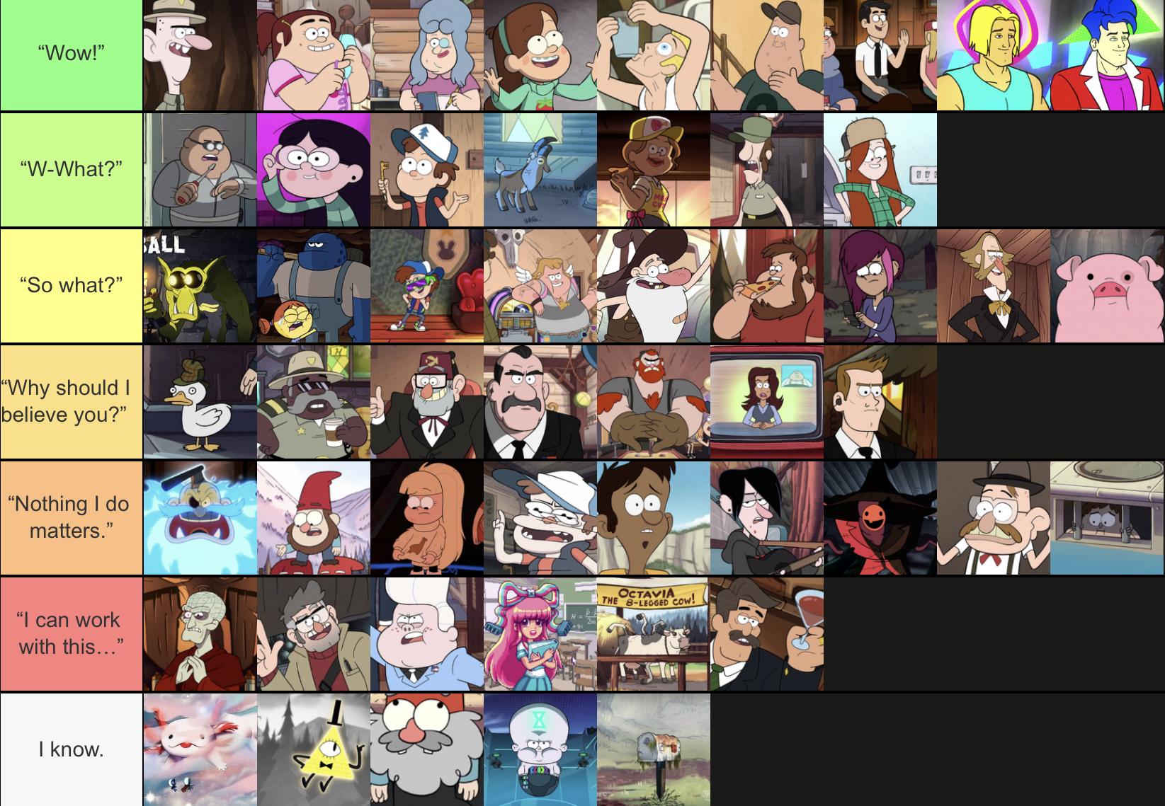 Which Gravity Falls Character Are You?