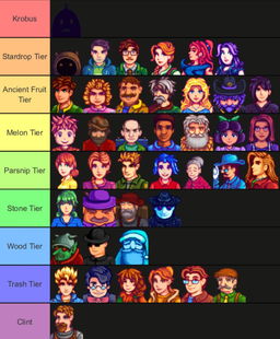 Which Stardew Valley Character Are You?