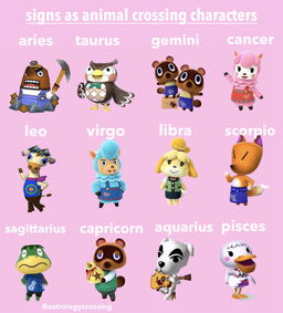 Which Animal Crossing Character Are You?