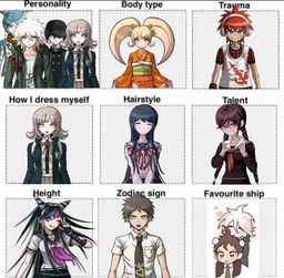 Which Danganronpa Character Are You?