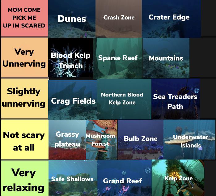 Which Subnautica Biome Do You Belong To?