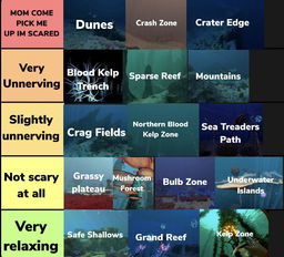 Which Subnautica Biome Do You Belong To?