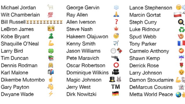 Who's That NBA Legend? Emoji Edition!