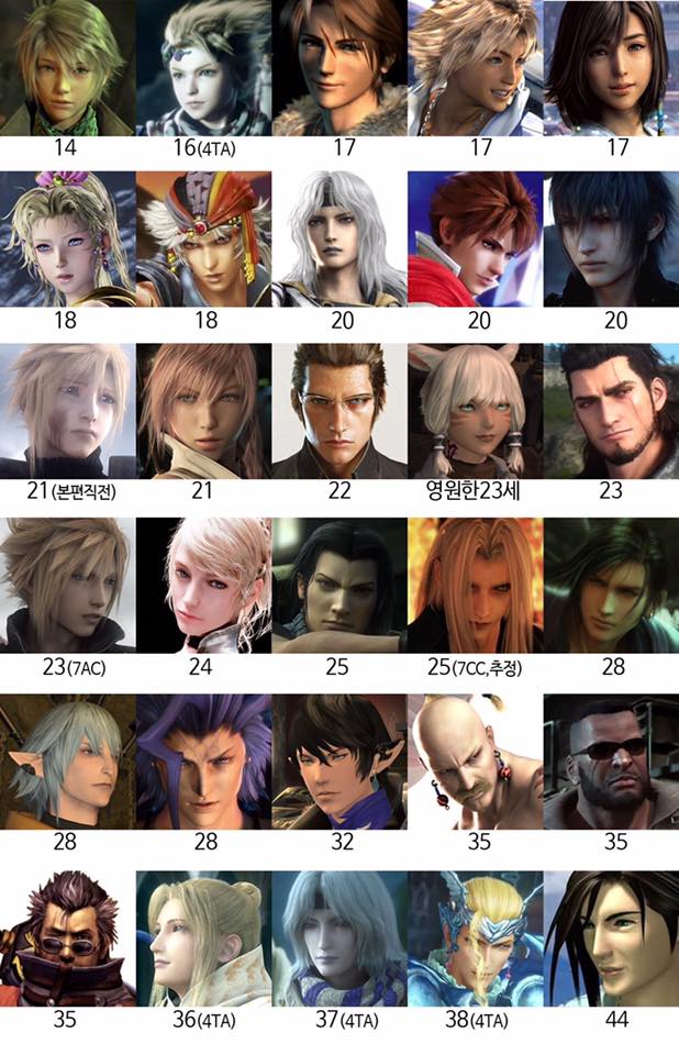 Which Final Fantasy Character Are You?