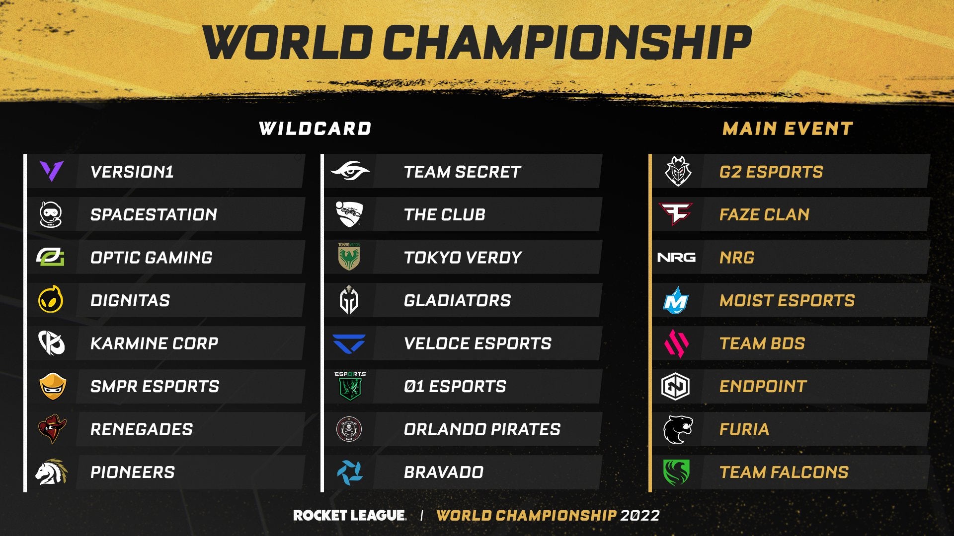 Are you a true Rocket League fan? Prove your knowledge of the greatest teams, players, and tournaments in Rocket League history. Test yourself with these challenging questions and see how well you know the world of competitive Rocket League!