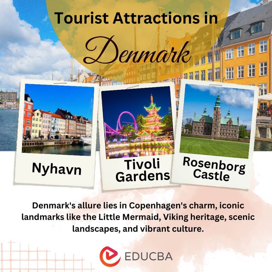 Test your knowledge about Denmark, a country rich with history, culture, and scenic beauty. Answer questions about its history, geography, and notable events, and learn some exciting facts along the way!