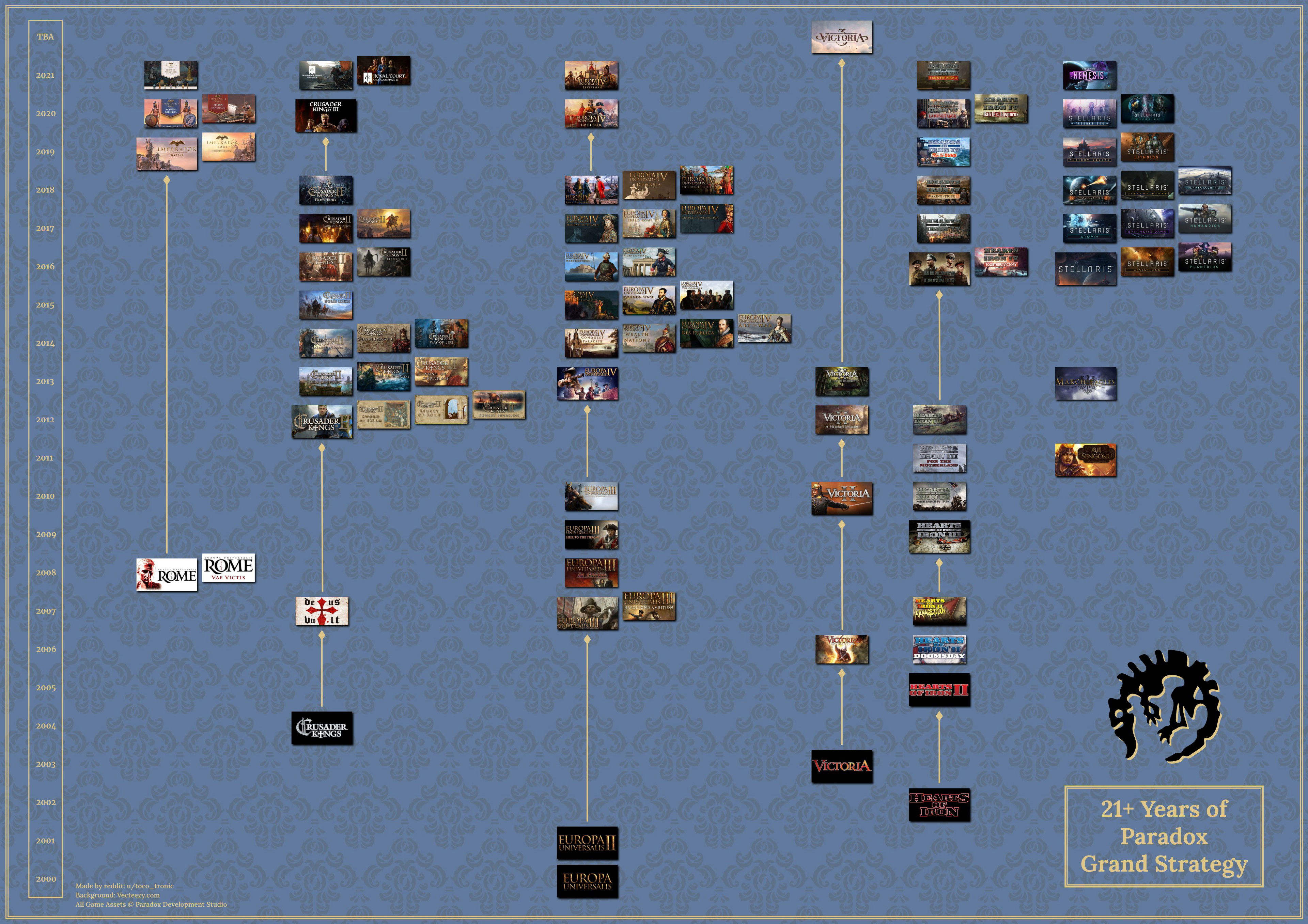 Are you a master strategist or a historical buff? Test your knowledge of Paradox Interactive games, from Europa Universalis to Stellaris. See how well you know the mechanics, settings, and expansions of these iconic titles.