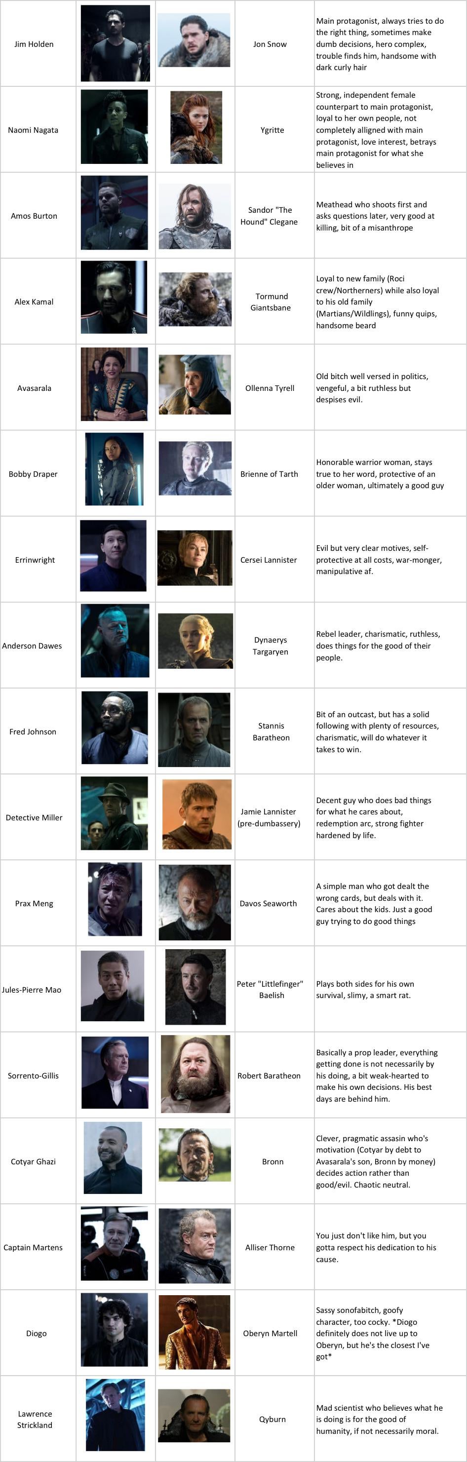 Ever wondered which character from The Expanse you most closely resemble? Answer these questions about your traits, decision-making, and loyalty to find out!