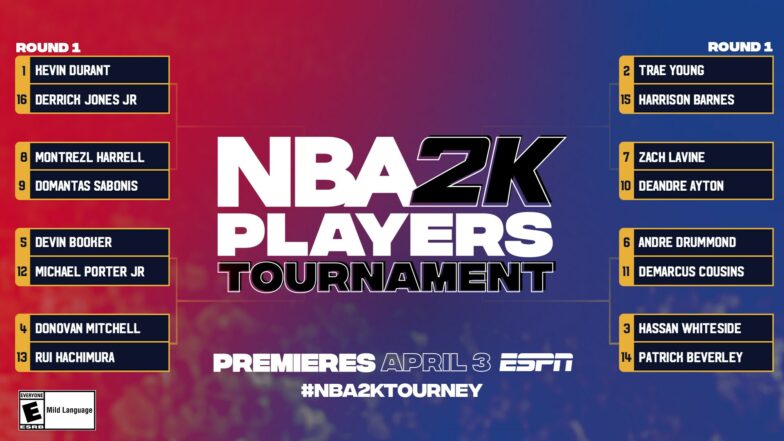 Ever wondered which NBA 2K player matches your playing style? Take this quiz to find out! Answer questions about your gameplay tactics, strengths, and decision-making to reveal the NBA 2K player that mirrors you the best.