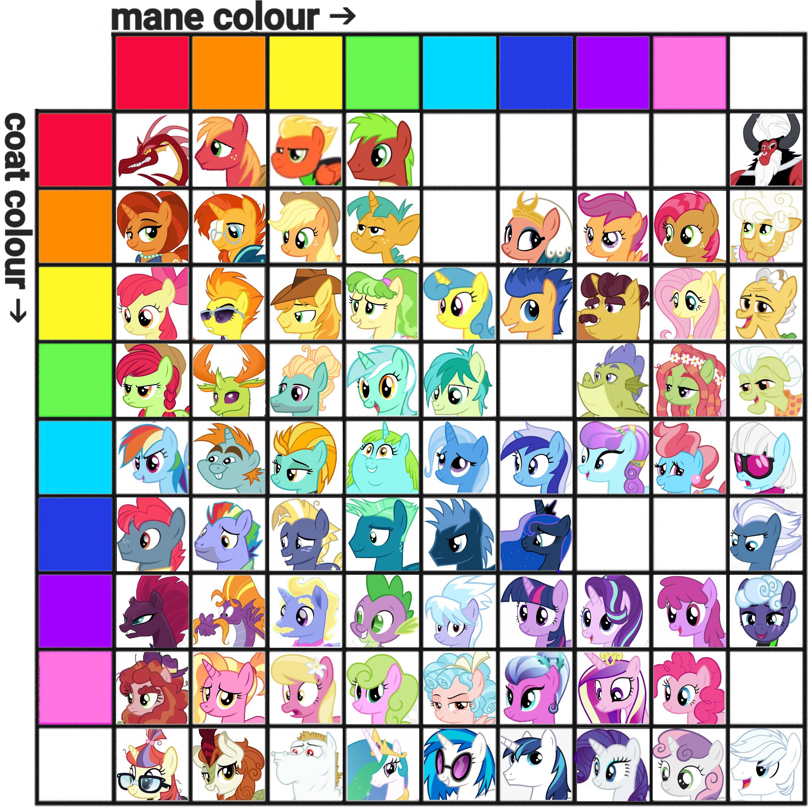 Which My Little Pony Character Are You?