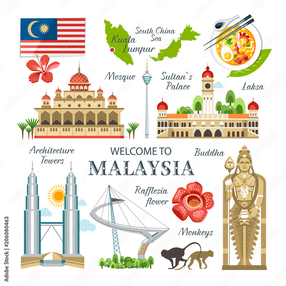 How Well Do You Know Malaysia?