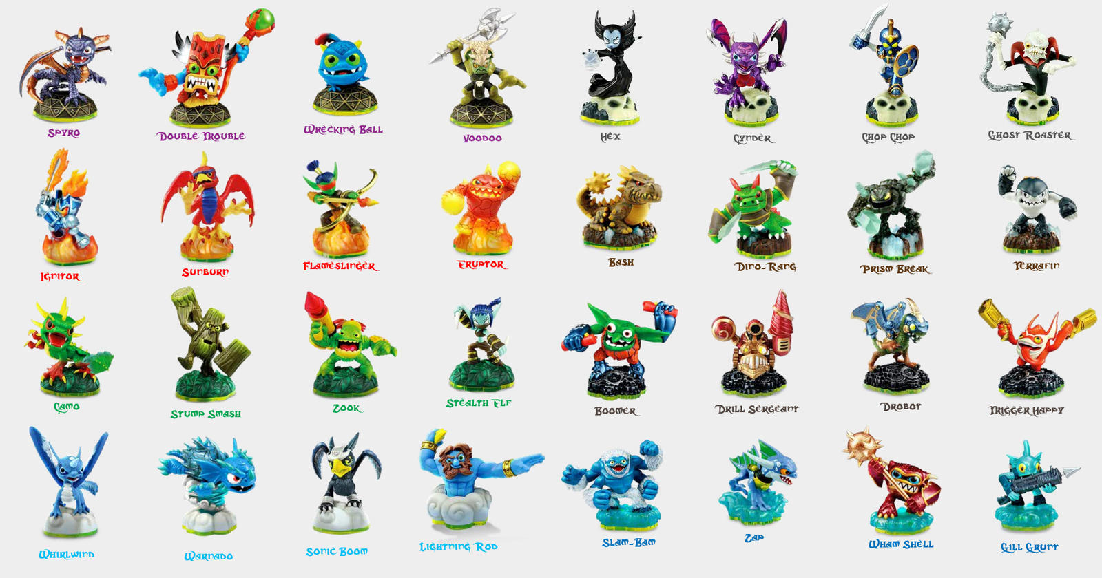 Quel personnage de Skylanders êtes-vous?