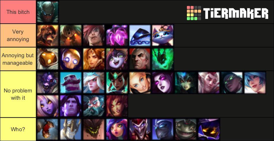 Ever wondered which Support Champion in League of Legends best matches your playstyle and personality? Answer these questions to find out which champion you are, based on your in-game behaviors, strategic choices, and playstyle.