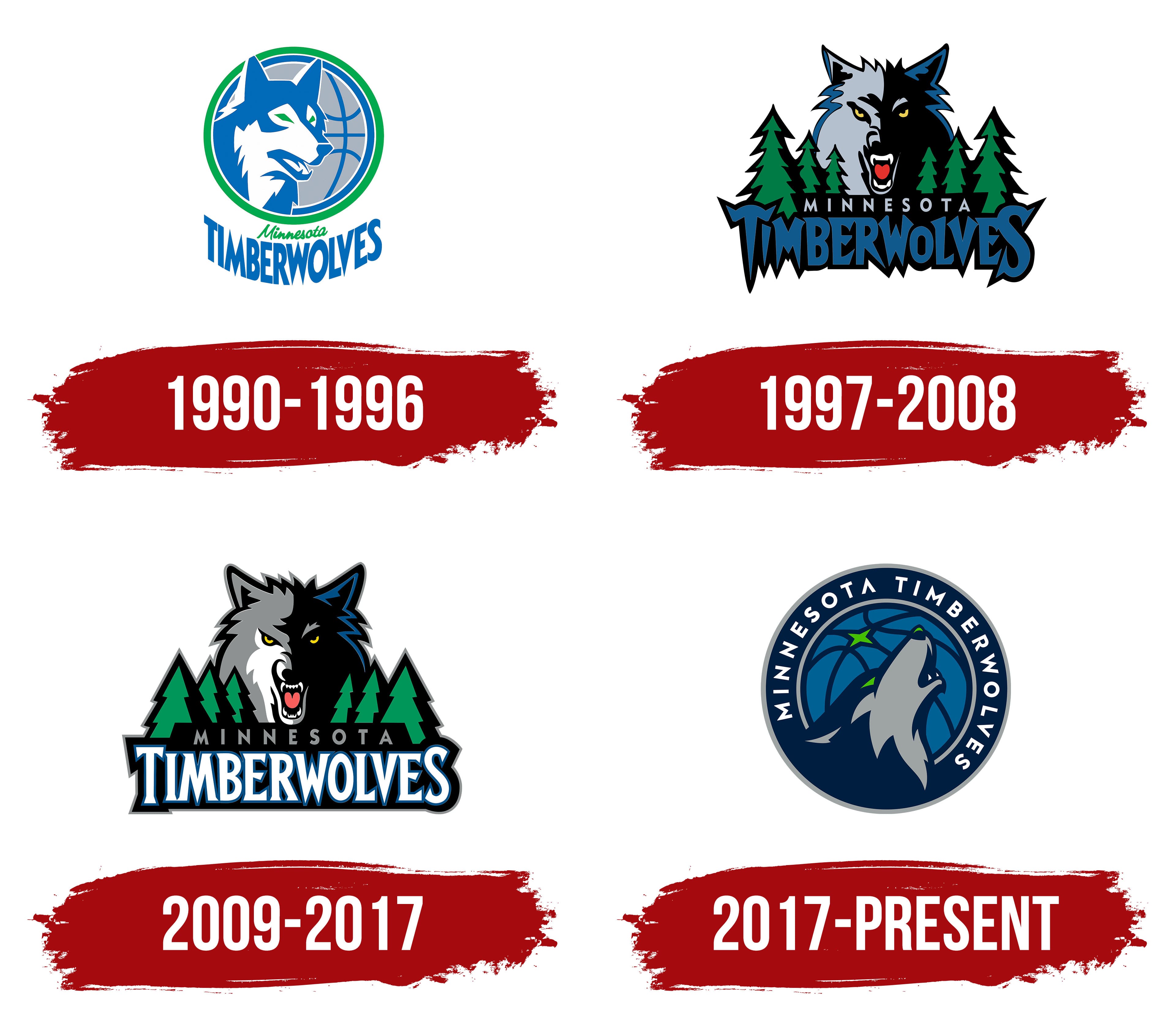 Ultimate Minnesota Timberwolves Trivia