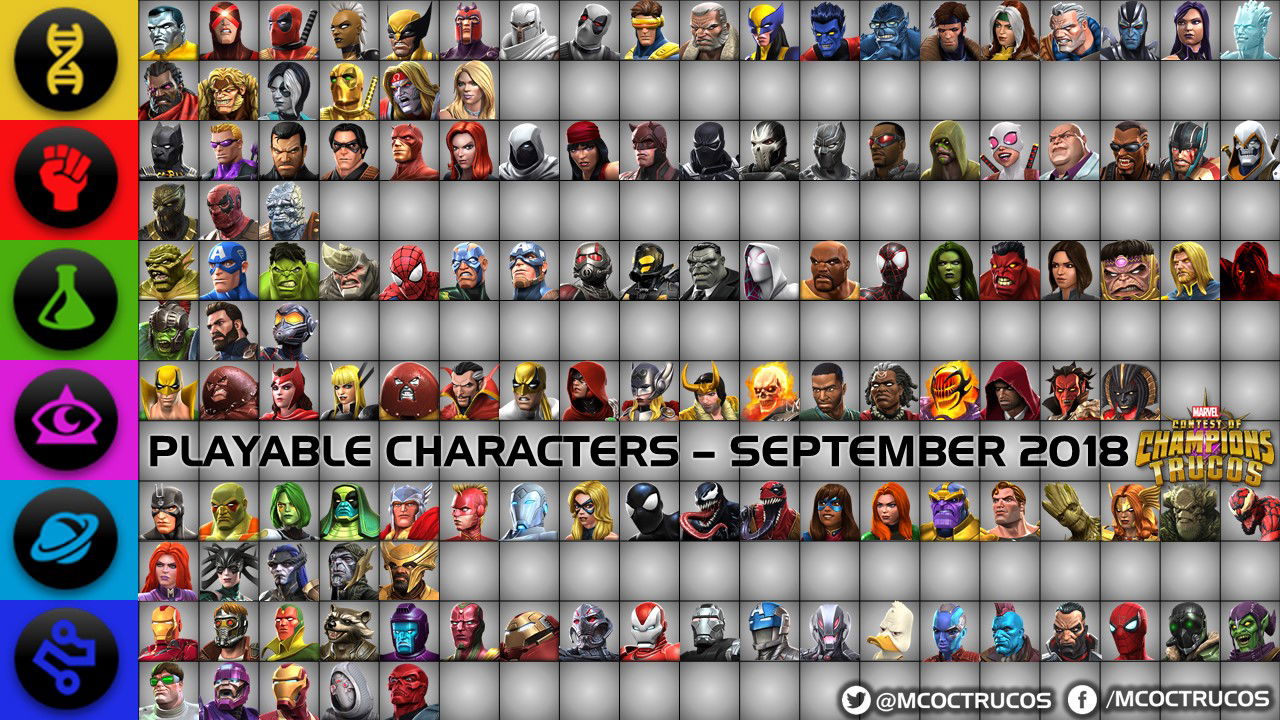 Dive into the Marvel Universe and discover which Contest of Champions character matches your combat style and personality. Are you a fierce warrior like Thor or a strategic combatant like Black Panther? Find out now!