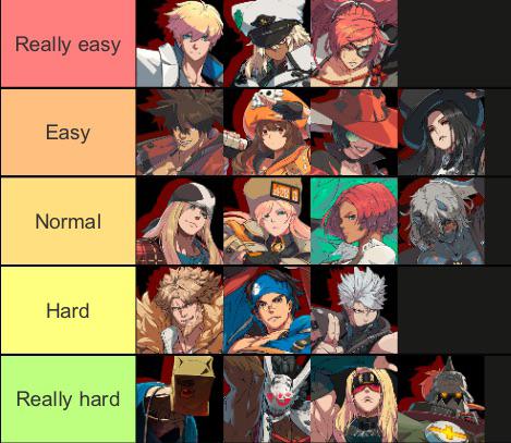 Find out which Guilty Gear character matches your personality! Are you a fierce fighter like Sol Badguy or a strategic tactician like Ky Kiske? Answer 12 questions to discover your true Guilty Gear persona.