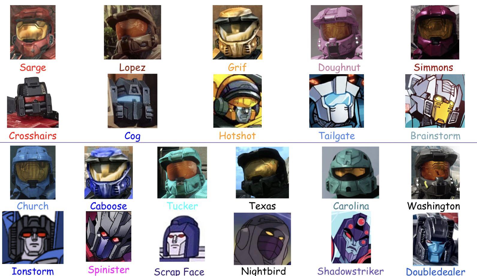 Dive into the world of Red vs. Blue and discover which character matches your personality. Are you the humorous leader, the loyal friend, or the wildcard? Answer these questions to find out!