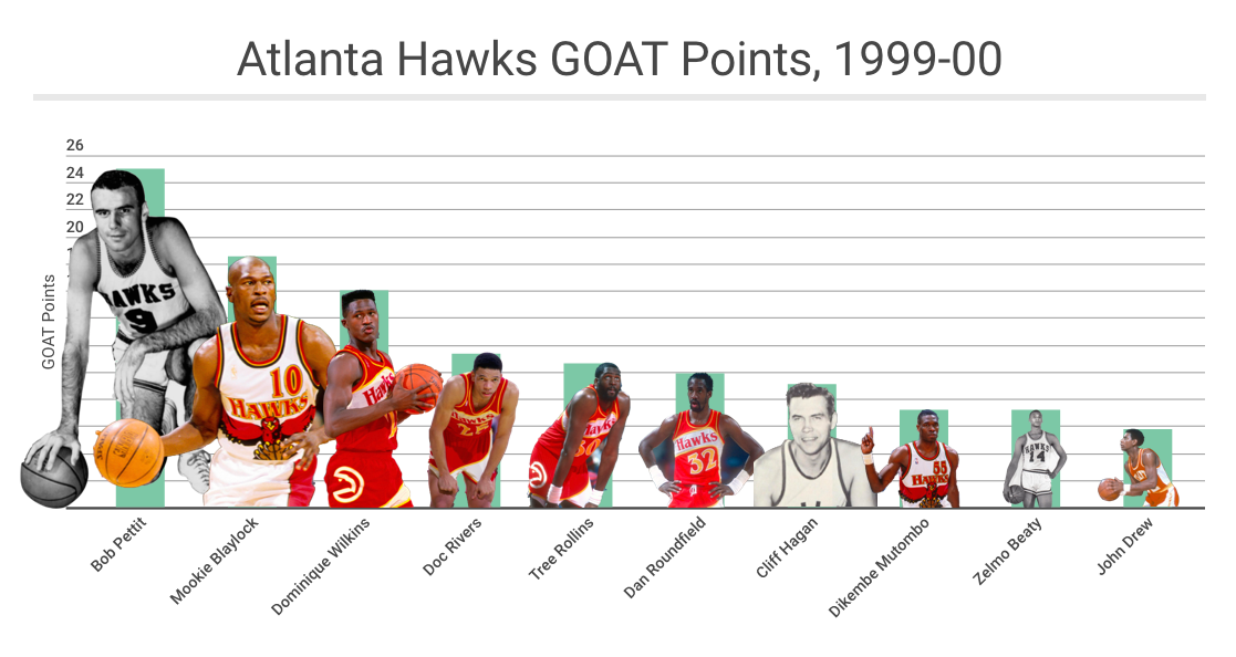 Atlanta Hawks Trivia Challenge