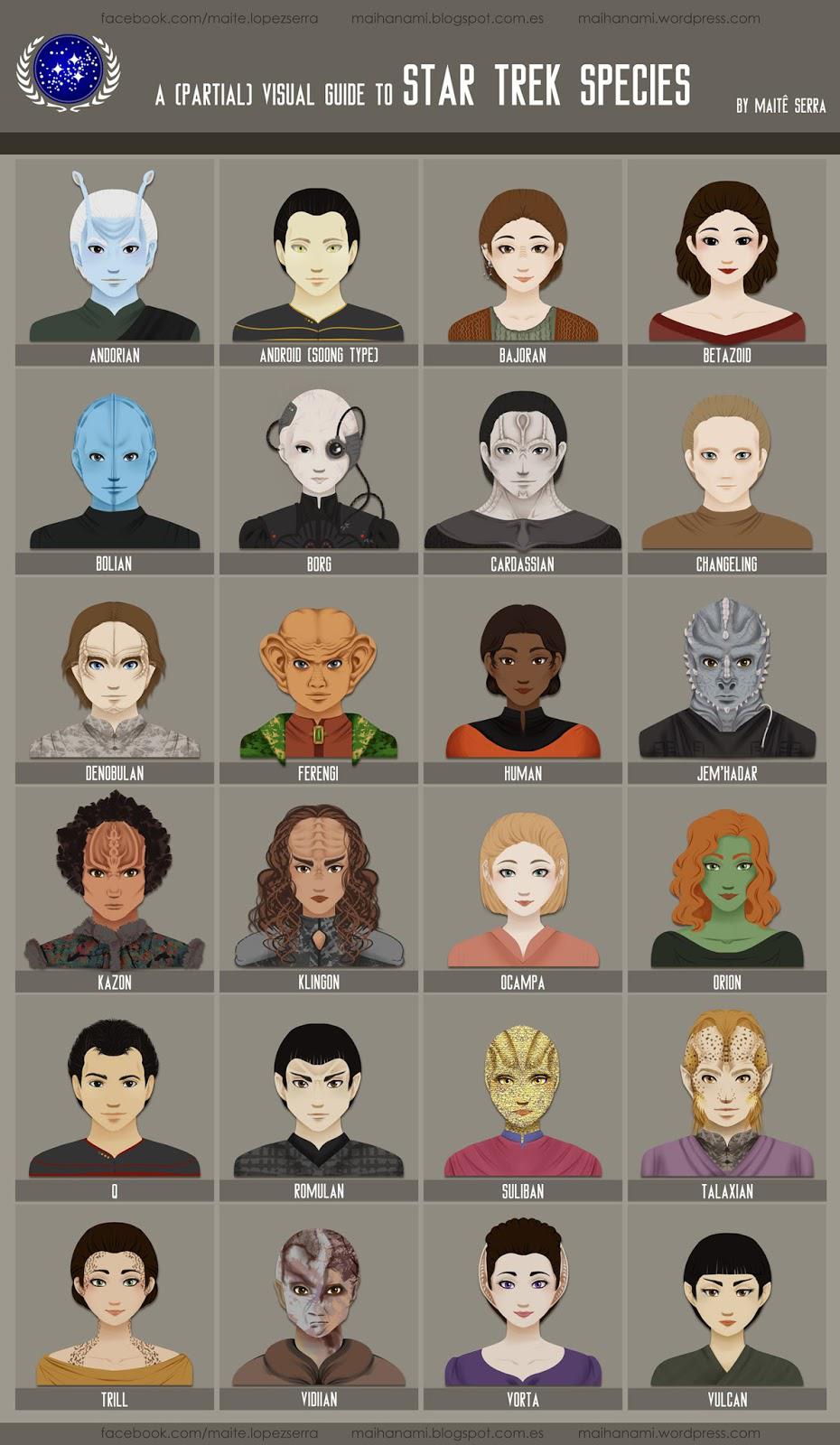 Which Star Trek Alien Species Are You?