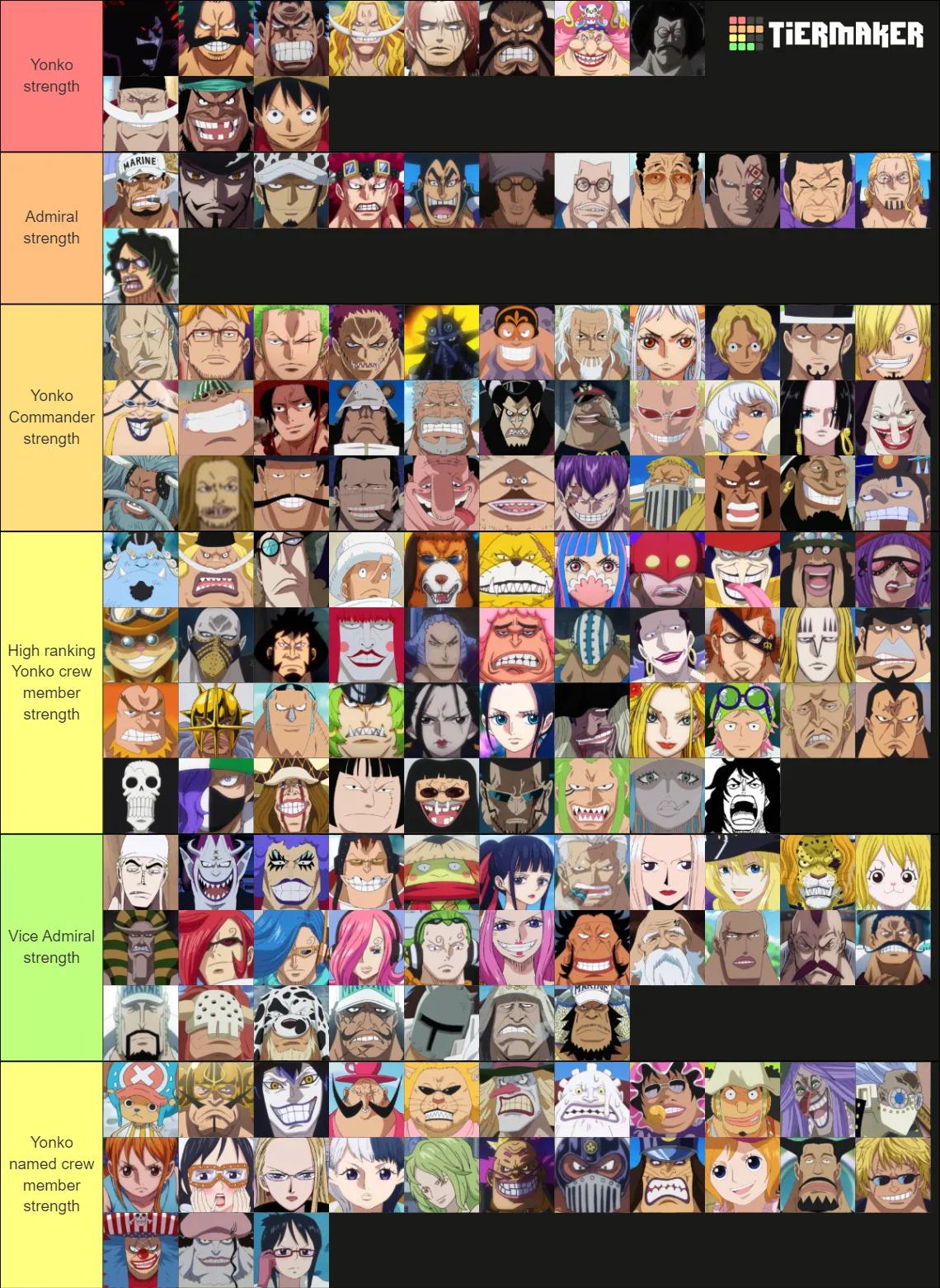 Think you know the power hierarchy of One Piece's vast array of characters? Test your knowledge on their strengths, techniques, and epic battles in this challenging quiz.