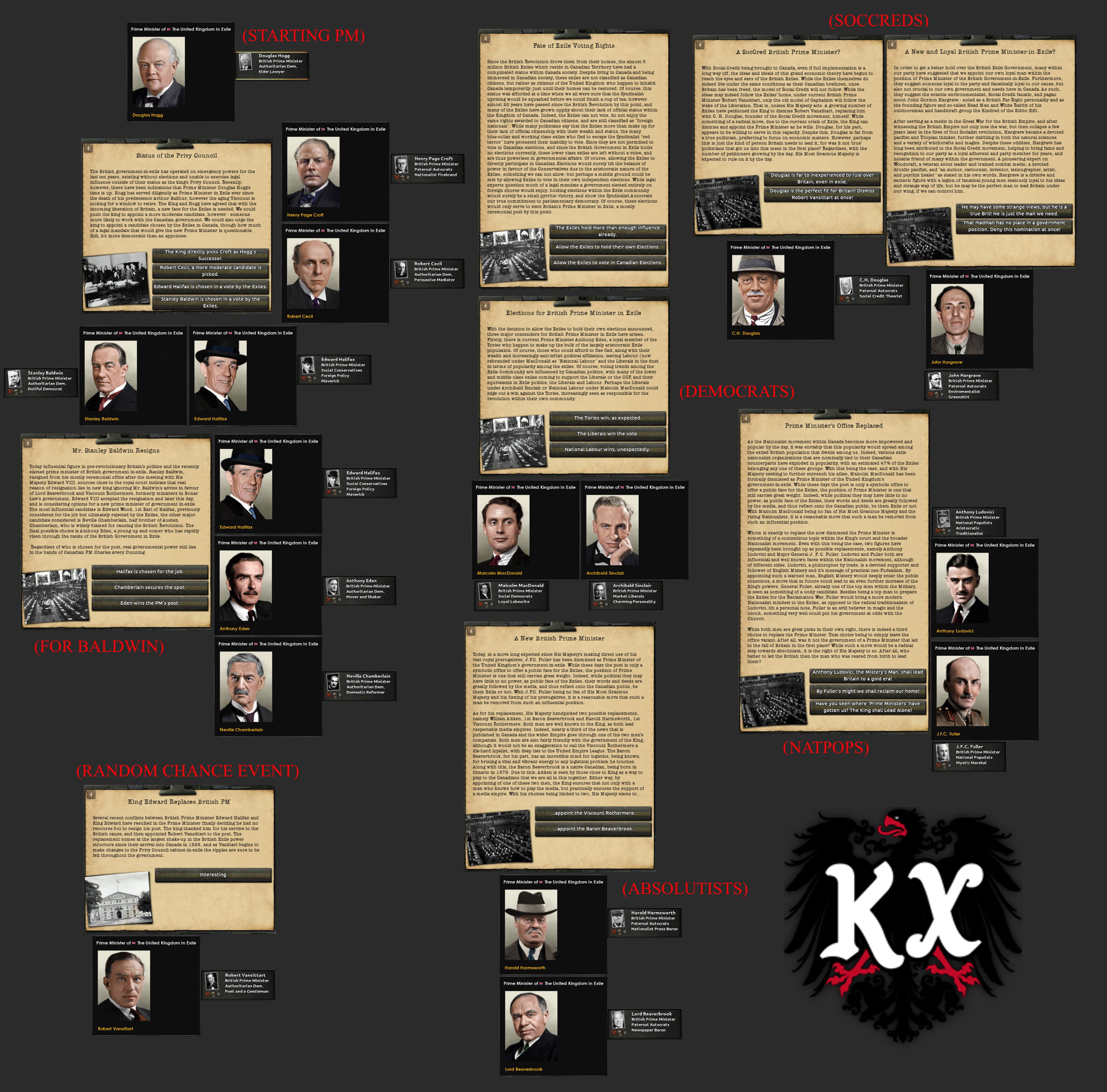 Dive into an alternate history with the Kaiserredux universe! Find out which political figure you align with in the tumultuous 1936 election. Are you ready to make your pick?