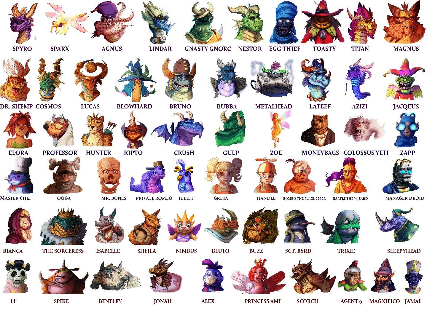 Which Spyro Character Are You?