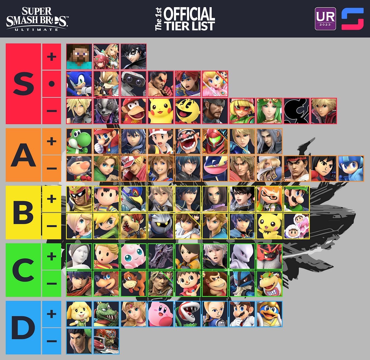 Which Super Smash Bros. Character Are You?