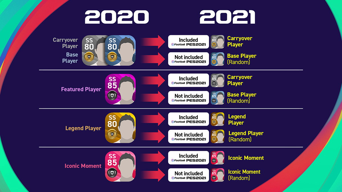 Which PES Mobile Player Are You?