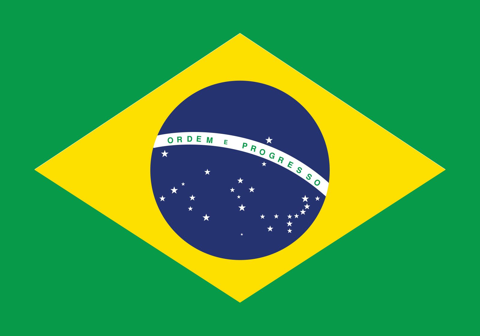 How Well Do You Know Brazil?