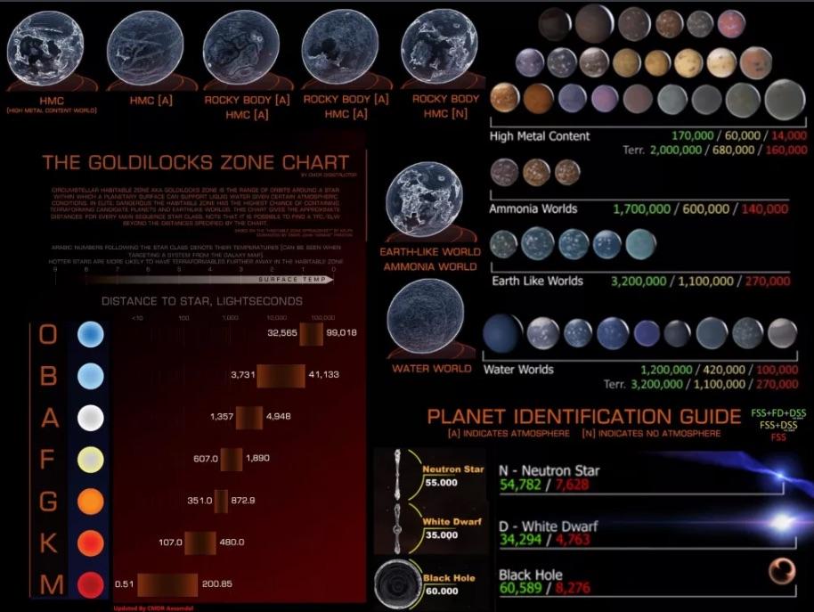 What Type of Explorer Are You in Elite: Dangerous?