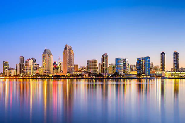 How Well Do You Know San Diego?