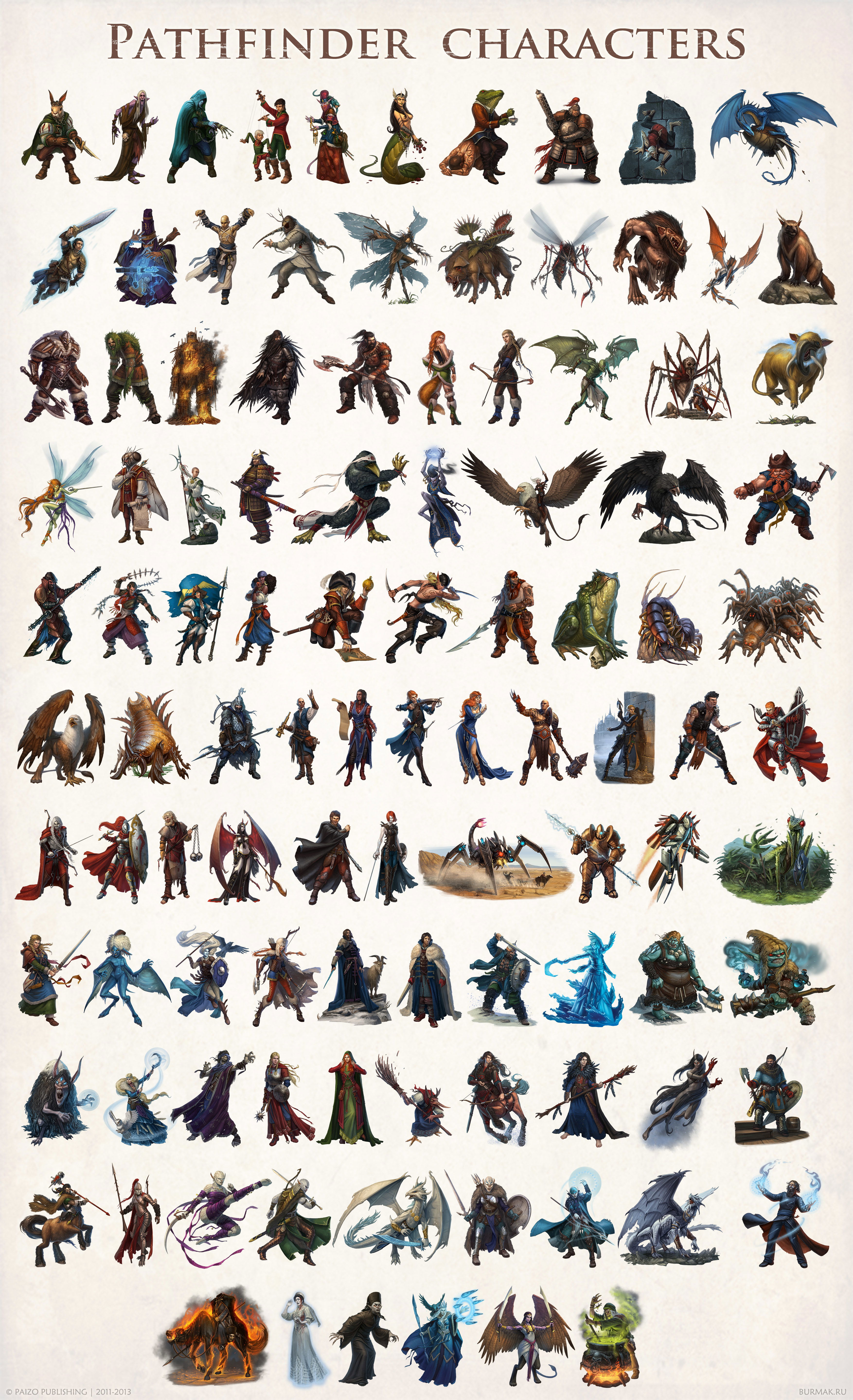 Delve into the world of Pathfinder and discover which character aligns with your play style and preferences. This quiz will help you find out if you're a spell-slinging wizard, a sneaky rogue, or a stalwart paladin!