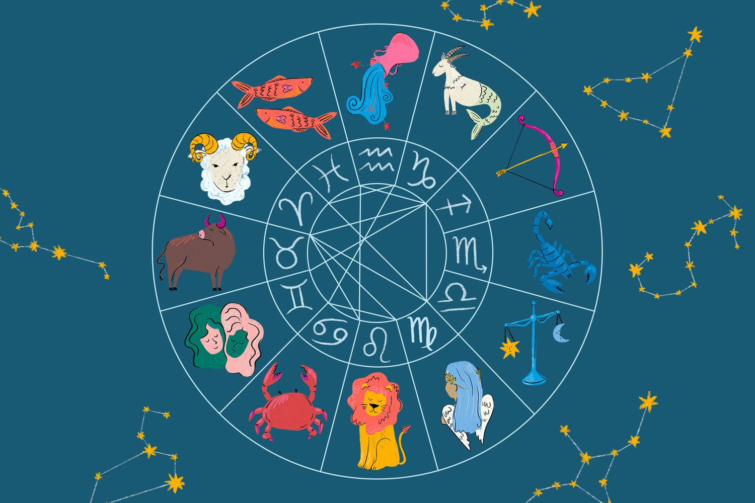 Discover Your True Zodiac Sign