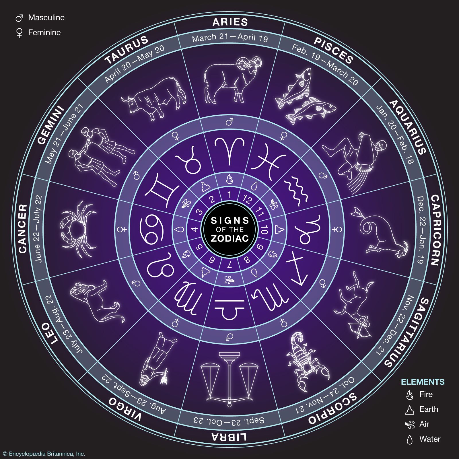 Discover Your True Zodiac Sign Based on Your Personality