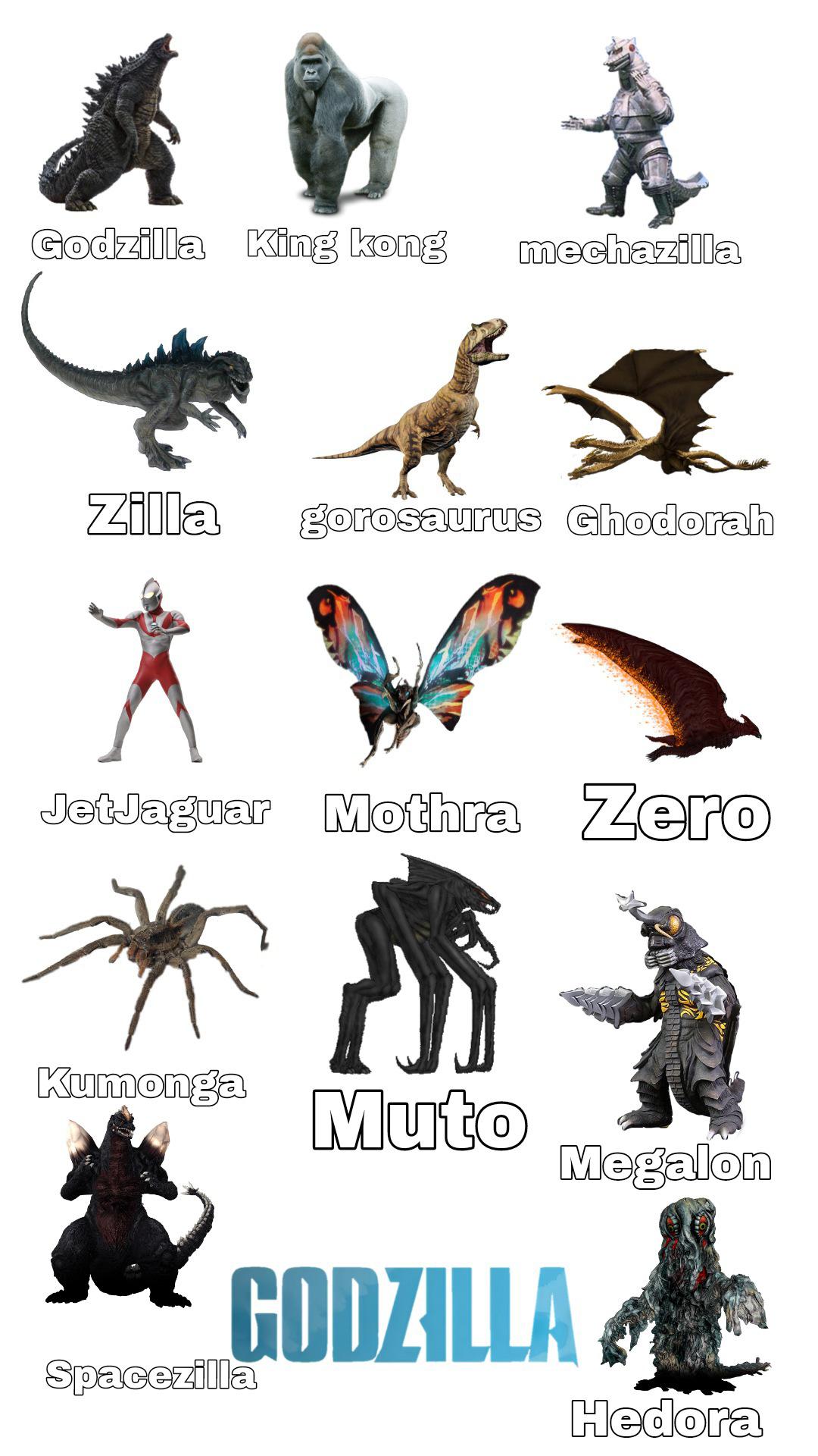 Are you the King of the Monsters or a heroic defender? Maybe a destructive force of nature or a cunning tactician? Dive into this quiz to find out which iconic Godzilla character aligns with your personality and preferences!