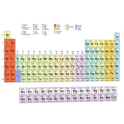 A detailed and colorful periodic table of chemical elements