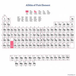 A detailed and colorful periodic table of chemical elements with a pink color scheme