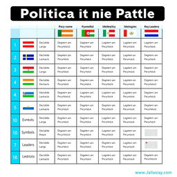 A detailed illustration of a table displaying information about various political parties