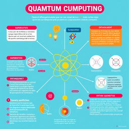 A visually engaging poster in Spanish explaining quantum computing