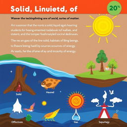 An educational image for a 5th-grade textbook designed for hearing-impaired students about solid, liquid, and gas states of matter, as well as the habitats of living beings and sources of energy