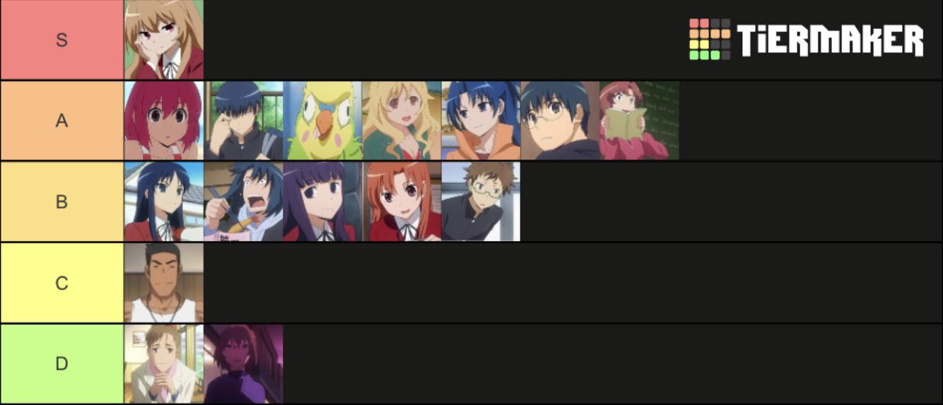 Which Toradora Character Are You?