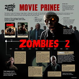 a detailed and informative movie primer about zombies, showcasing iconic zombie films like 'Night of the Living Dead', '28 Days Later', and 'World War Z'