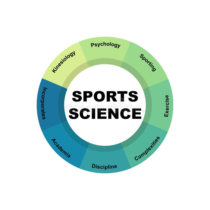 Test your understanding of key sports science concepts like force summation, projectile motion, and Newton's laws. Can you apply these principles to real-world sports scenarios?