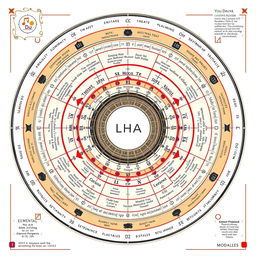 A personalized astrological chart artfully designed with several key elements: At the core is a central circle prominently featuring your name, birth date, time, and location, rendered elegantly
